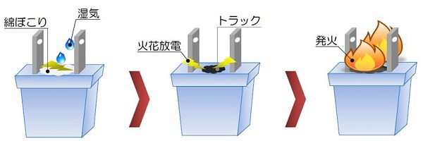 日式插頭南德TUV認(rèn)證檢測新要求