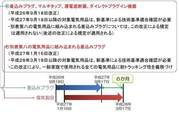 日式插頭南德TUV認(rèn)證檢測新要求