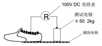 工鞋體積電阻測試