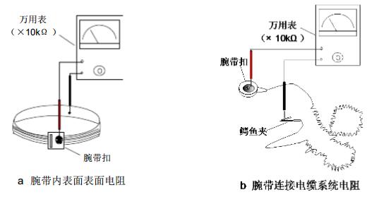 腕帶系統電阻測試