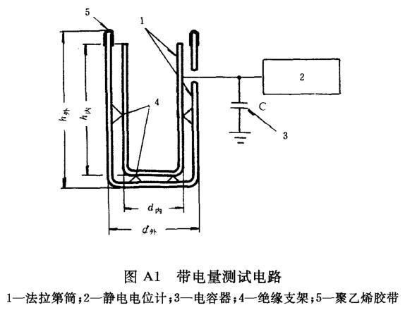 帶電量測試裝置