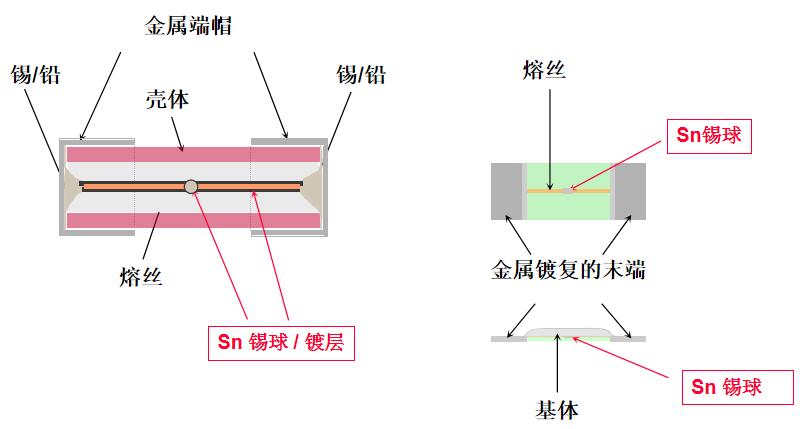 UL 248-14輔助保險絲基礎構造