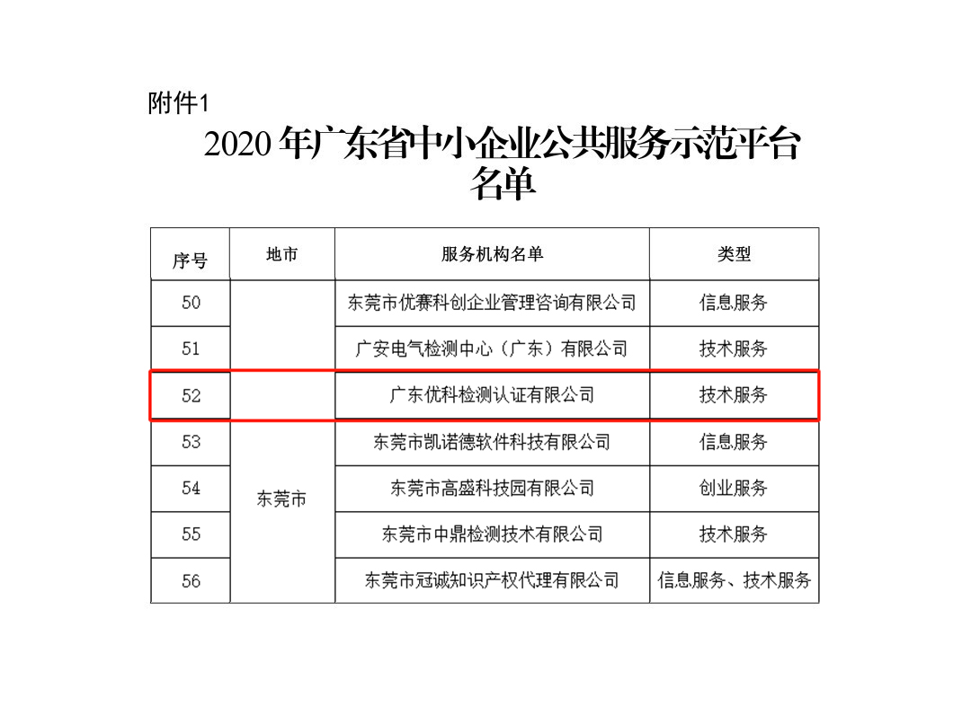 優科再次被授予“廣東省中小企業公共服務示范平臺”稱號