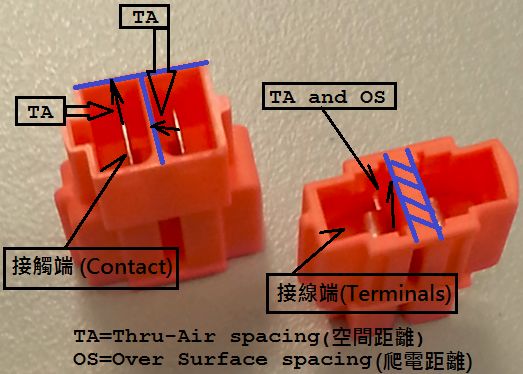 多極性接線連接器UL2459認證