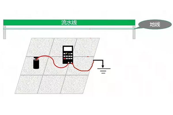 對地電阻測試