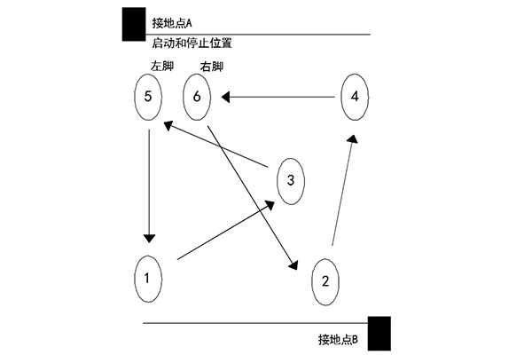 人體電壓測試