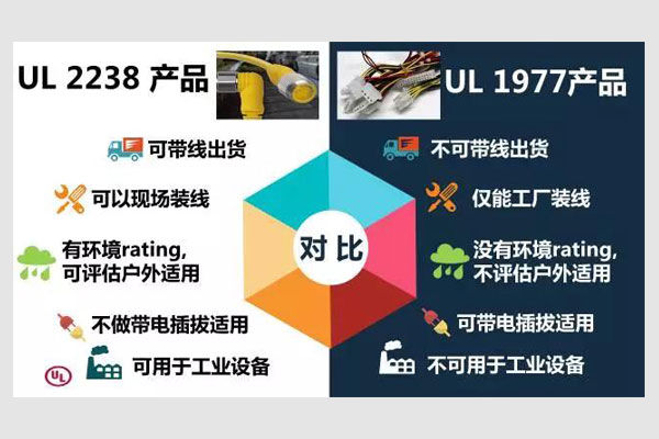 UL2388與UL1977的區別