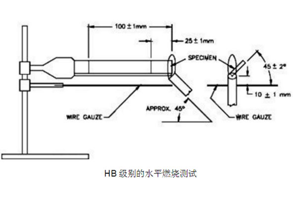 UL94HB阻燃測試機構