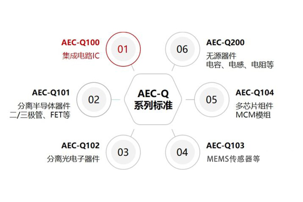 aec-q認證第三方檢測機構實驗室