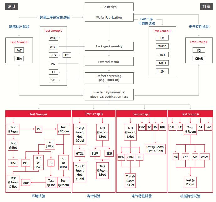 AEC-Q100認證驗證流程圖.jpg