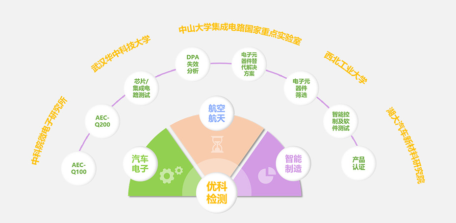 優科檢測核心優勢