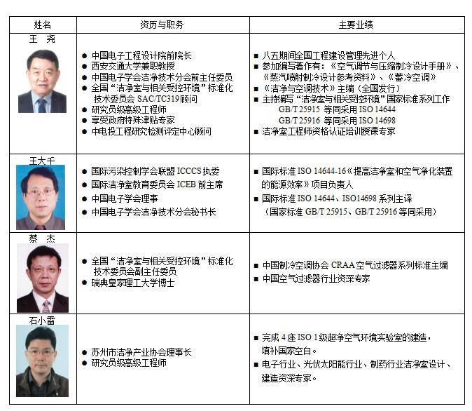 潔凈室技術工程師培訓專家講師.jpg