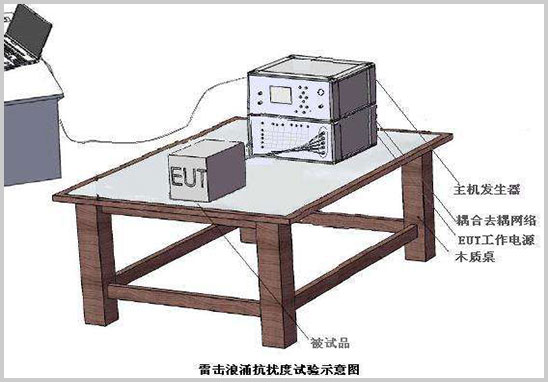 雷擊浪涌抗擾度試驗示意圖.jpg