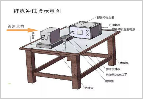 EFT電快速脈沖測試-2.jpg