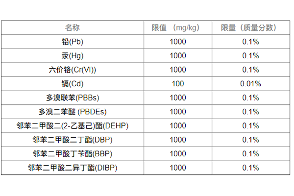 RoHS測試