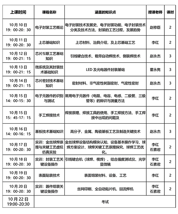 集成電路先進封裝技術工程師