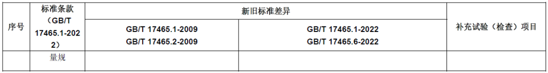 TC07決議-新舊標準差異和及補充試驗