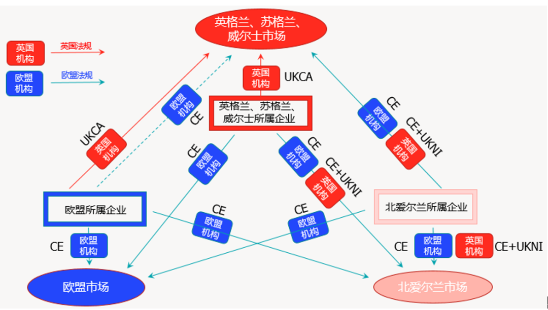 北愛爾蘭是否并不要求使用UKCA標志.png