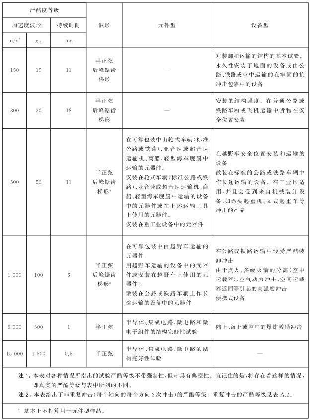 GB2423.5沖擊試驗.jpg