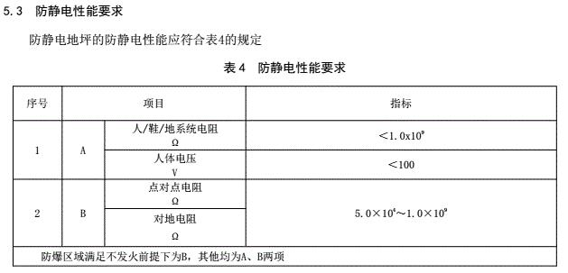 SJ/T 11294-2018 防靜電地坪涂料通用規范  5.3中對防靜電性能的要求