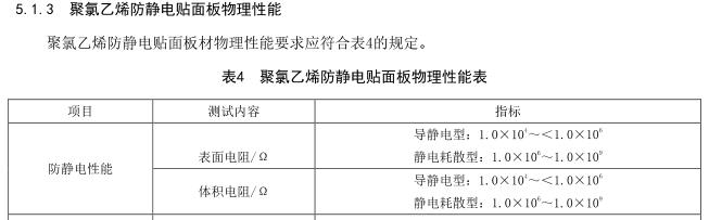 SJ/T 11236-2020 防靜電貼面板通用技術規范  5.1.3中聚氯乙烯防靜電貼面板電氣性能要求