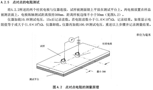 點對點電阻、表面電阻測試方法