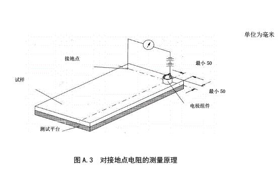 防靜電活動地板對地電阻、對地電阻測試方法