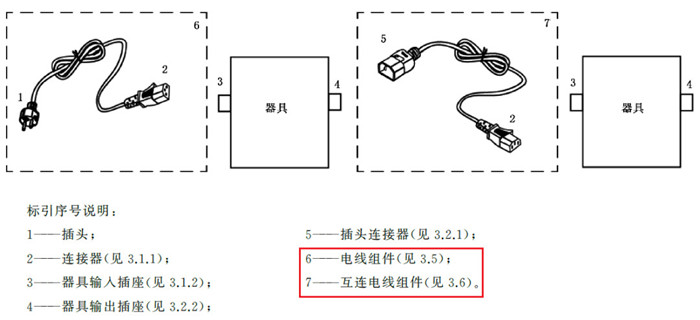 電線組件產品特點