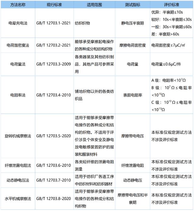 紡織品面料抗靜電檢測標準及方法介紹-1.jpg