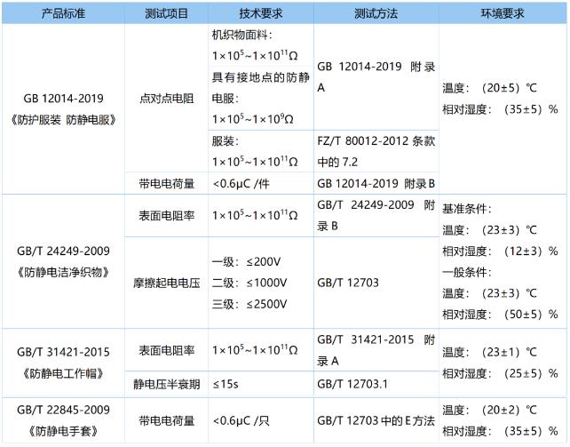 紡織品面料抗靜電檢測標準及方法介紹-2.jpg