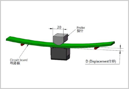 AEC-Q200認證板彎曲測試.jpg