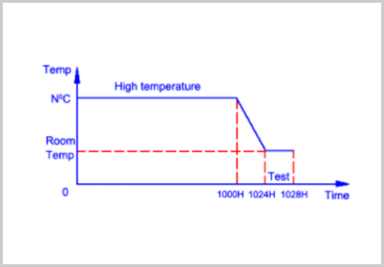 AEC-Q200認證高溫儲存試驗.jpg