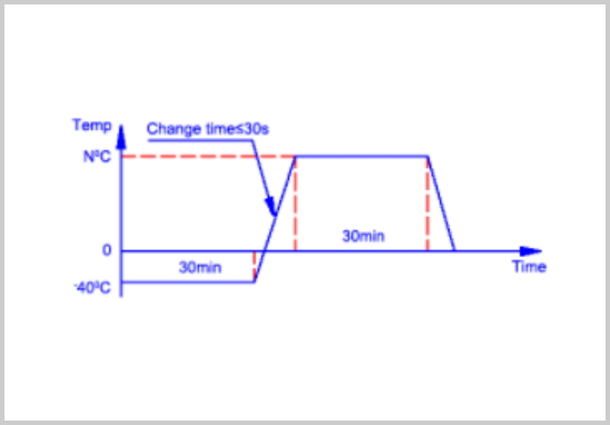 AEC-Q200認證溫度循環試驗.jpg