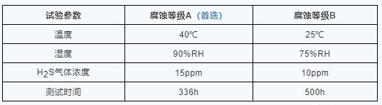 AEC-Q102認證H2S氣體腐蝕試驗.jpg