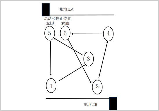 地坪防靜電測試行走電壓測試-3.jpg