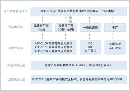 AECQ101認證和TS16949認證區別.jpg