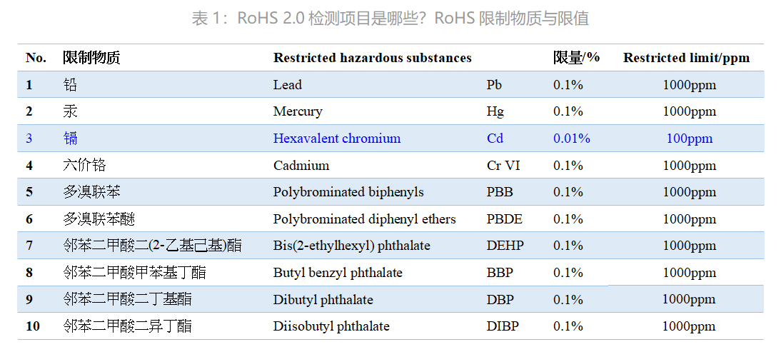 RoHS管控物質.jpg