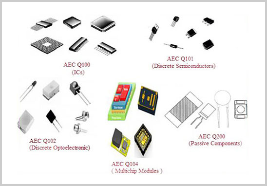 AEC-Q認證檢測.jpg