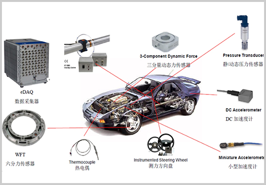 美國HBM-SoMat-eDAQ數據采集系統-1.jpg